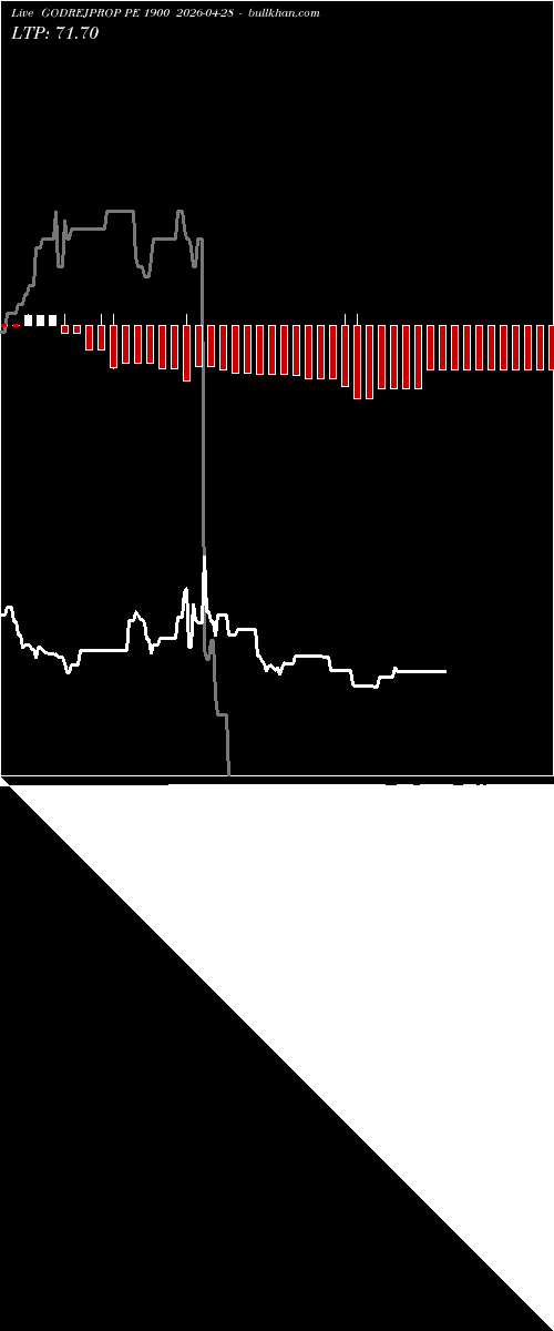  option chart GODREJPROP PE 1900 2026-04-28 