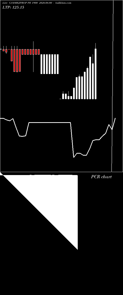 option chart GODREJPROP PE 1900 2026-06-30 