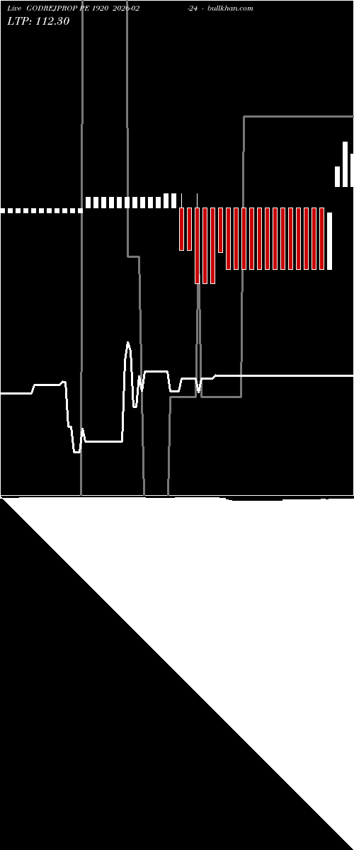  option chart GODREJPROP PE 1920 2026-02-24 
