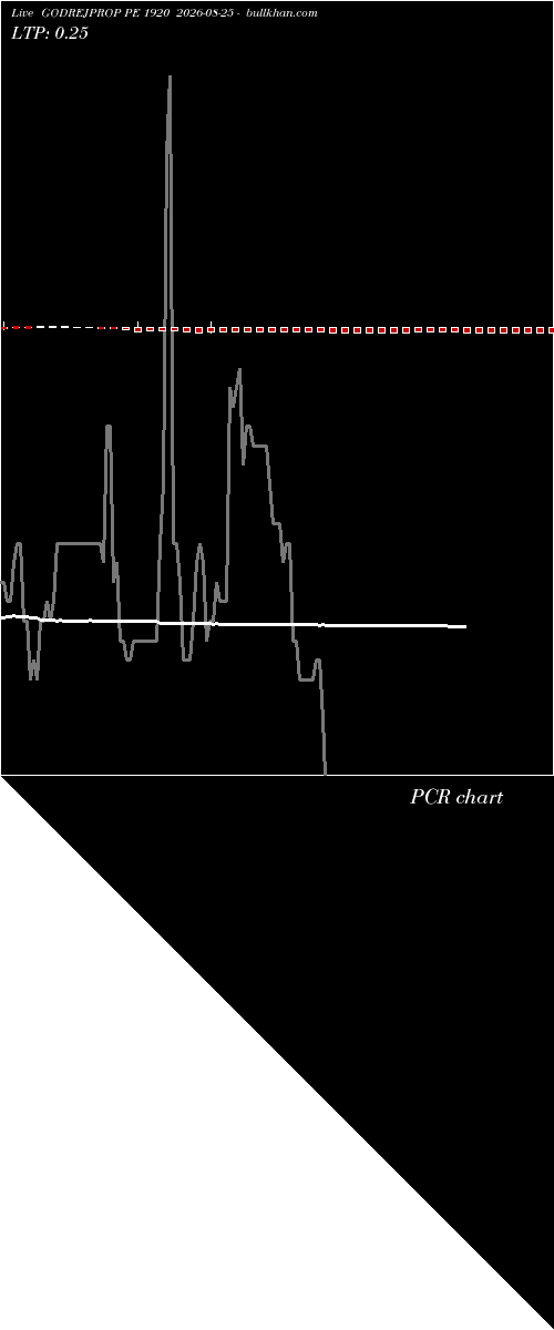  option chart GODREJPROP PE 1920 2026-08-25 