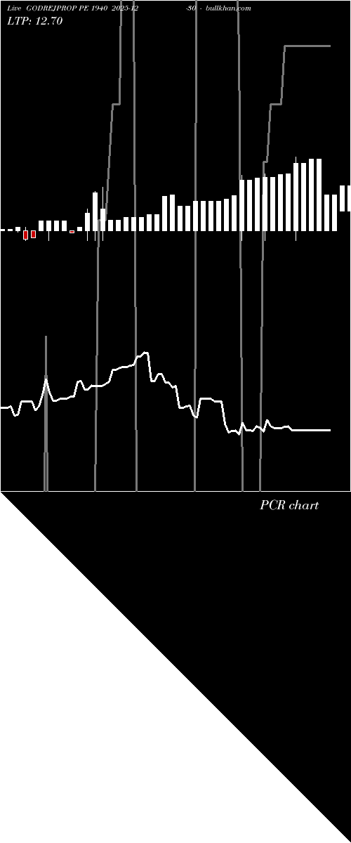  option chart GODREJPROP PE 1940 2025-12-30 