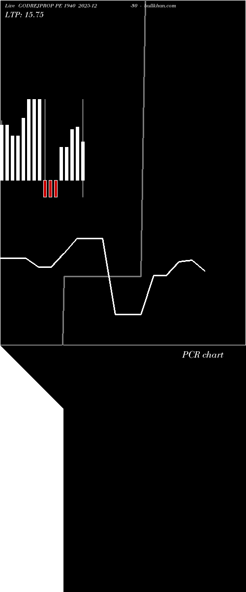  option chart GODREJPROP PE 1940 2025-12-30 