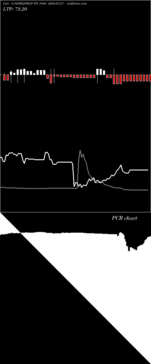  option chart GODREJPROP PE 1940 2026-01-27 