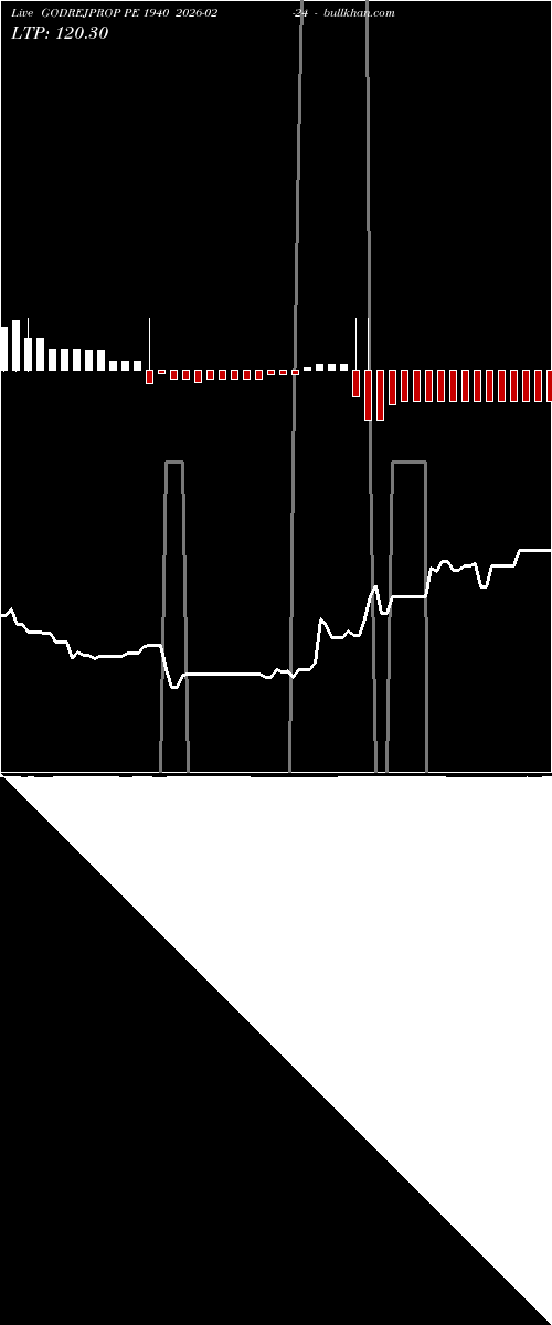  option chart GODREJPROP PE 1940 2026-02-24 