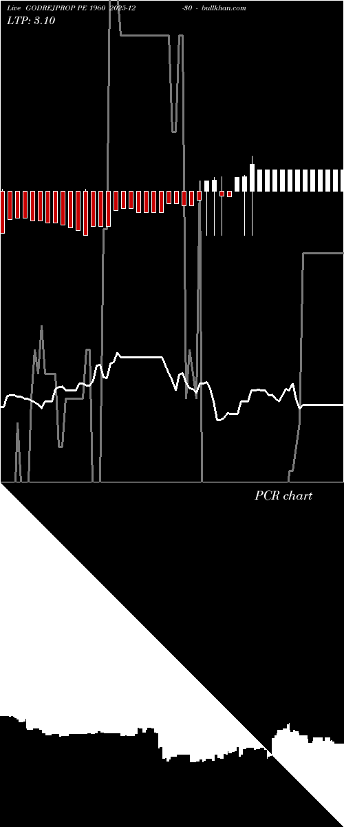  option chart GODREJPROP PE 1960 2025-12-30 