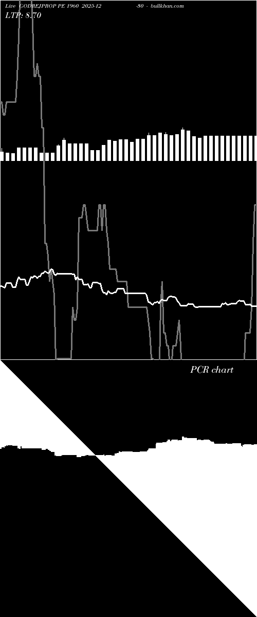  option chart GODREJPROP PE 1960 2025-12-30 