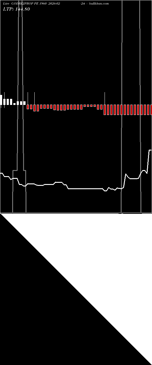  option chart GODREJPROP PE 1960 2026-02-24 