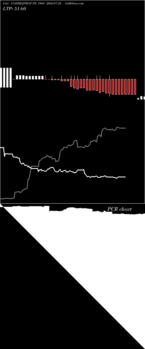  option chart GODREJPROP PE 1960 2026-07-28 