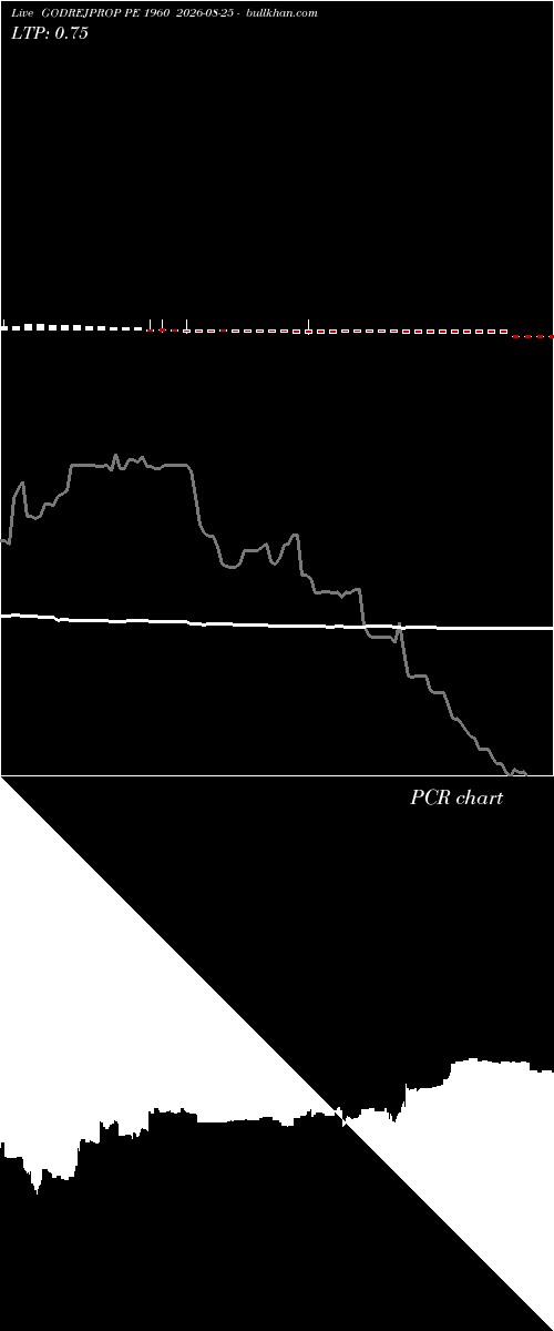  option chart GODREJPROP PE 1960 2026-08-25 