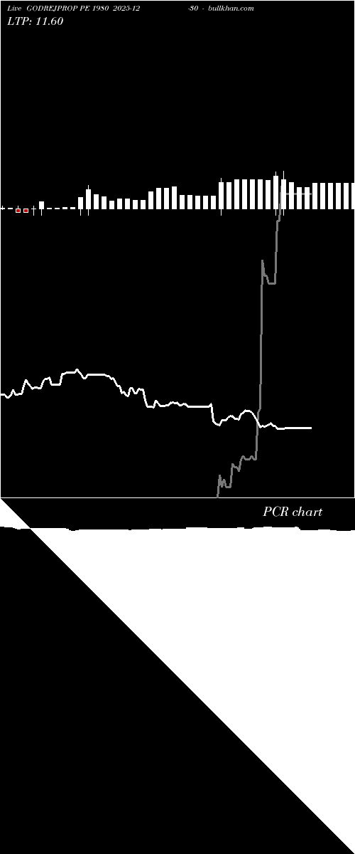  option chart GODREJPROP PE 1980 2025-12-30 