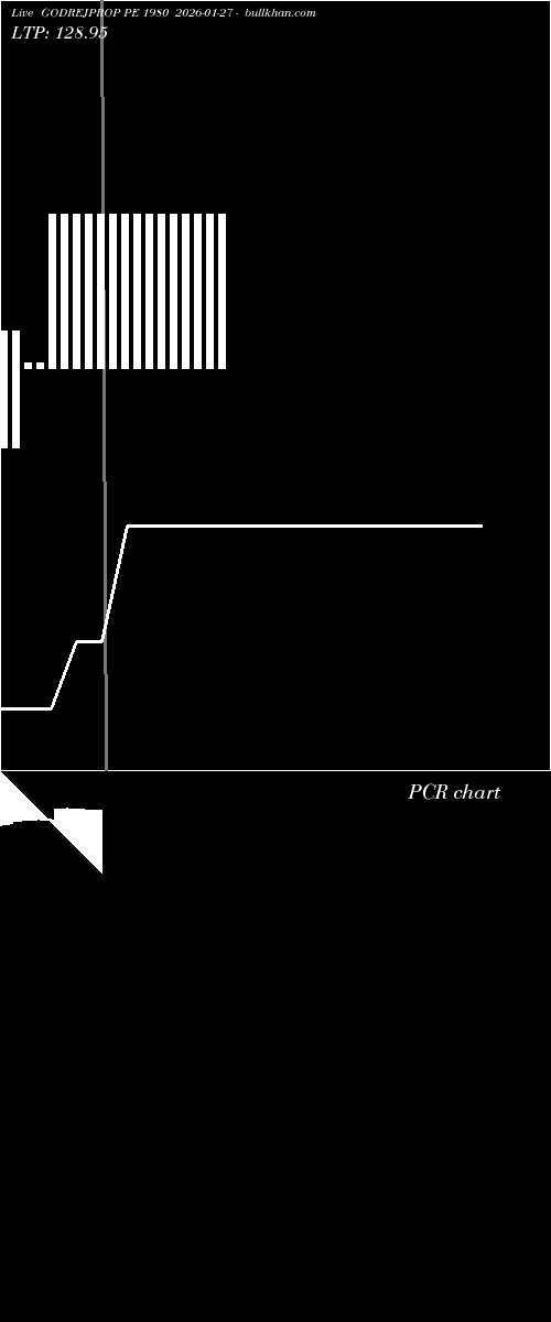  option chart GODREJPROP PE 1980 2026-01-27 