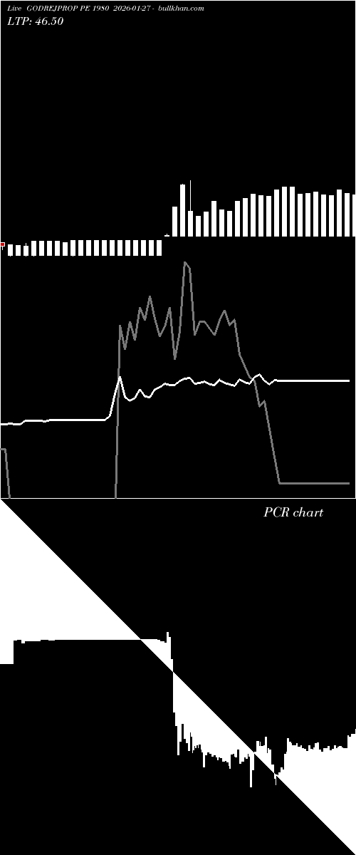  option chart GODREJPROP PE 1980 2026-01-27 