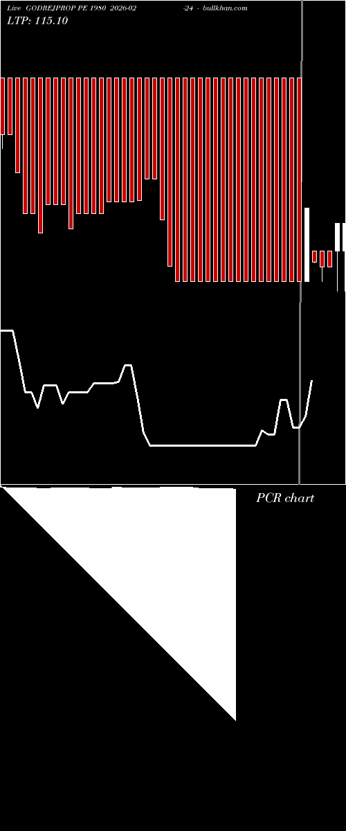  option chart GODREJPROP PE 1980 2026-02-24 