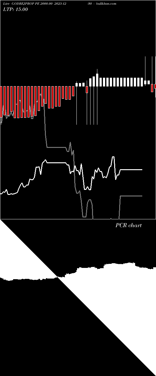  option chart GODREJPROP PE 2000.00 2025-12-30 