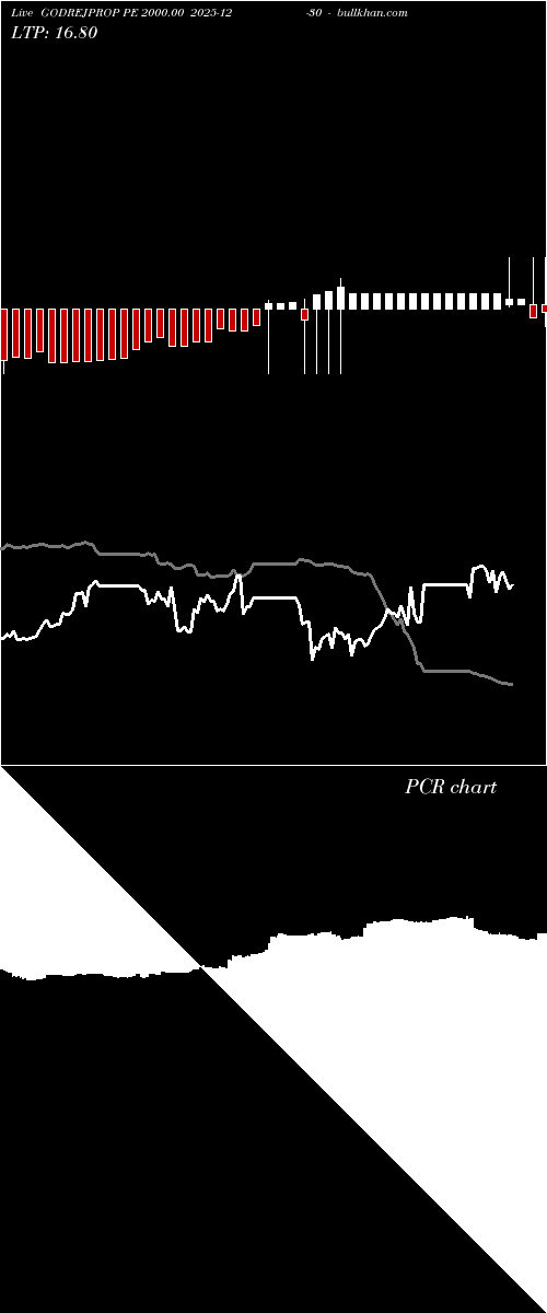  option chart GODREJPROP PE 2000.00 2025-12-30 
