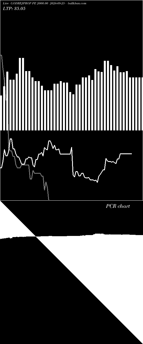  option chart GODREJPROP PE 2000.00 2026-08-25 