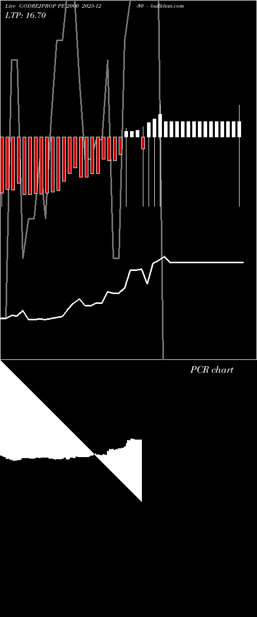  option chart GODREJPROP PE 2000 2025-12-30 