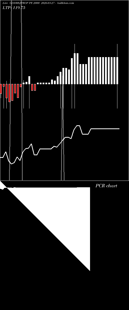  option chart GODREJPROP PE 2000 2026-01-27 