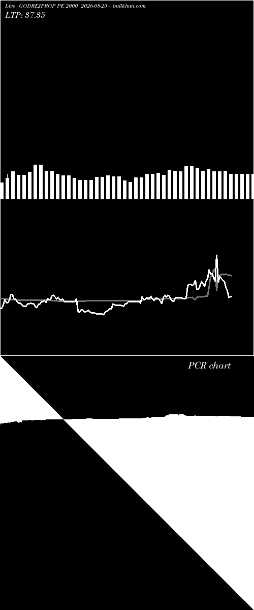  option chart GODREJPROP PE 2000 2026-08-25 