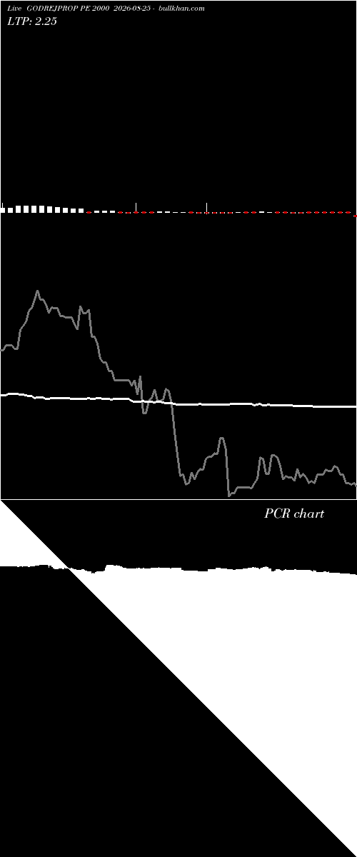  option chart GODREJPROP PE 2000 2026-08-25 