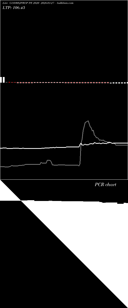  option chart GODREJPROP PE 2020 2026-01-27 