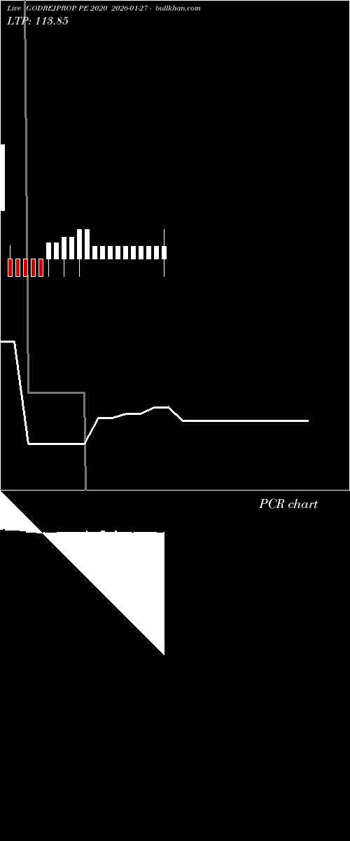  option chart GODREJPROP PE 2020 2026-01-27 