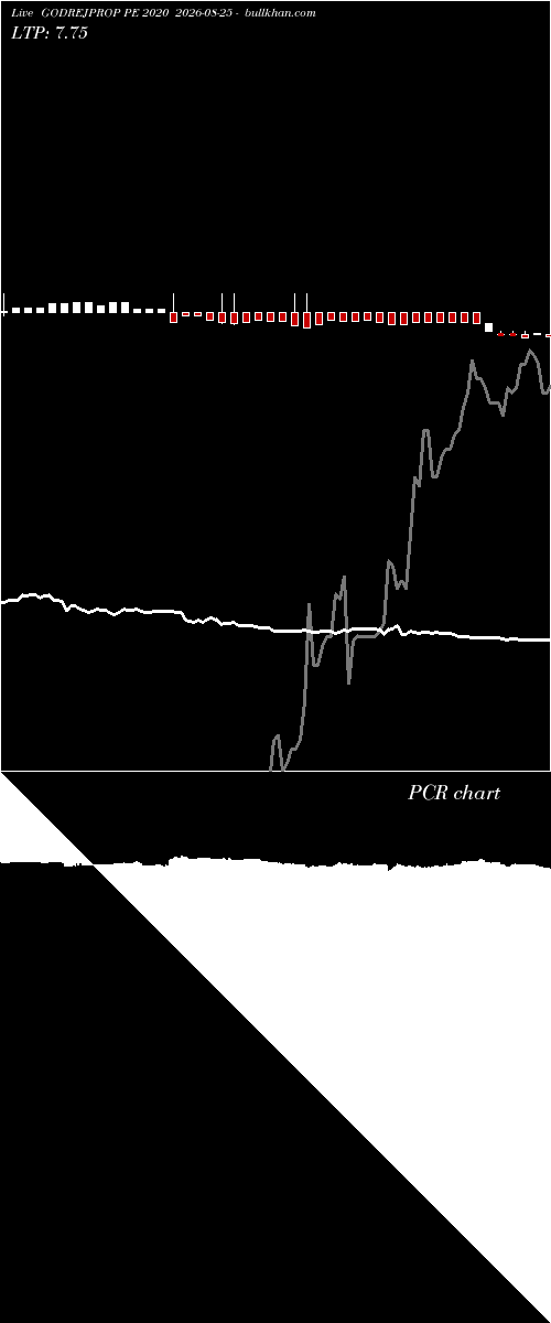  option chart GODREJPROP PE 2020 2026-08-25 
