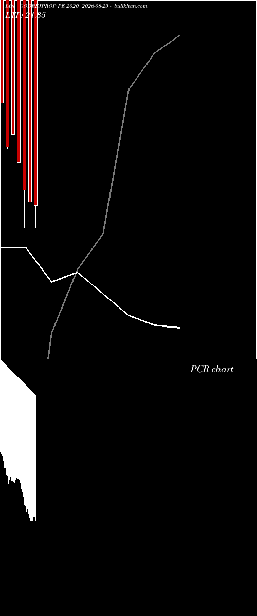  option chart GODREJPROP PE 2020 2026-08-25 