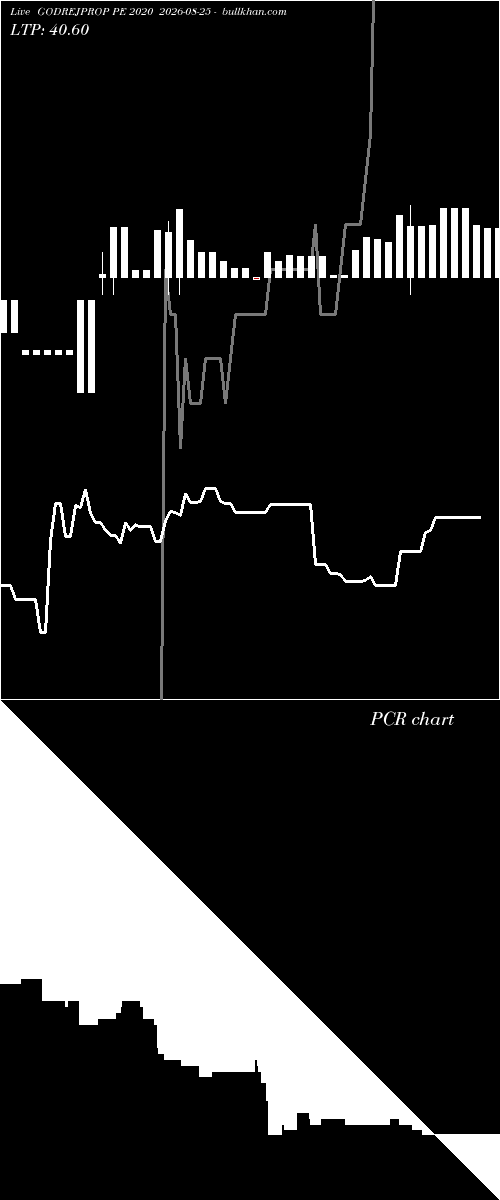  option chart GODREJPROP PE 2020 2026-08-25 