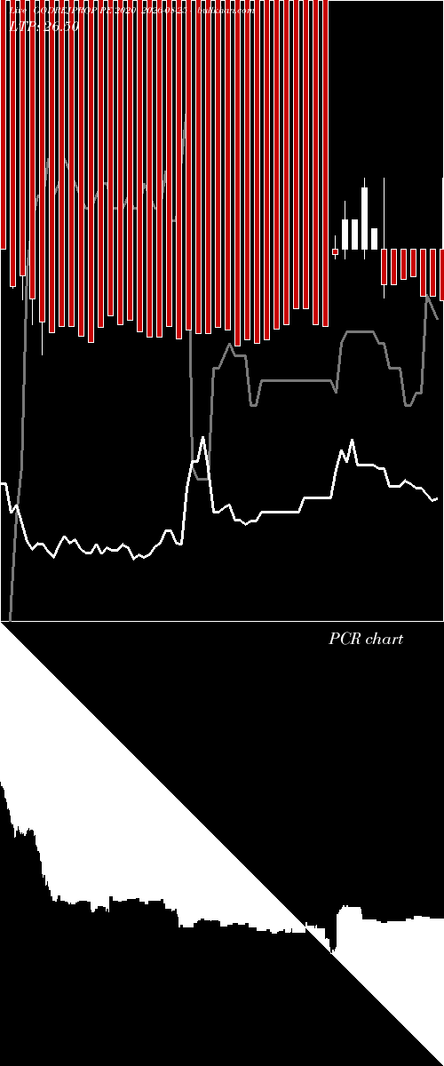  option chart GODREJPROP PE 2020 2026-08-25 
