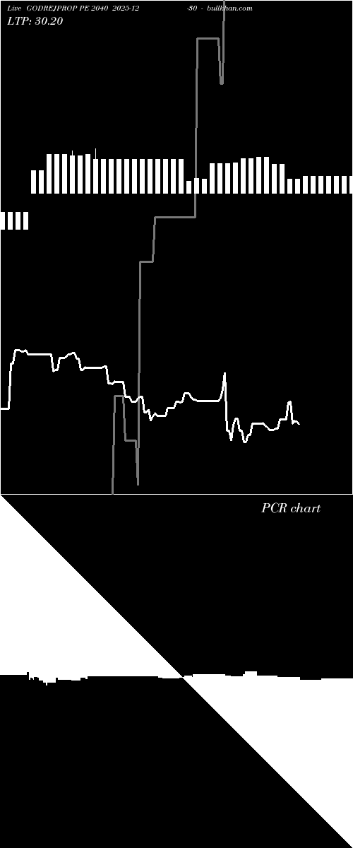  option chart GODREJPROP PE 2040 2025-12-30 