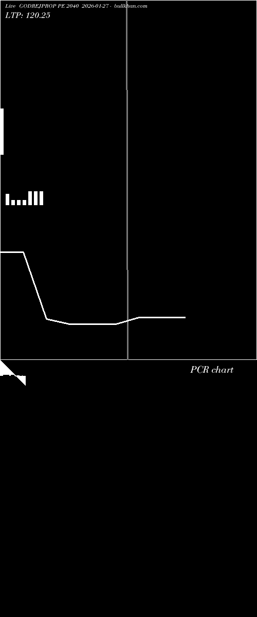  option chart GODREJPROP PE 2040 2026-01-27 