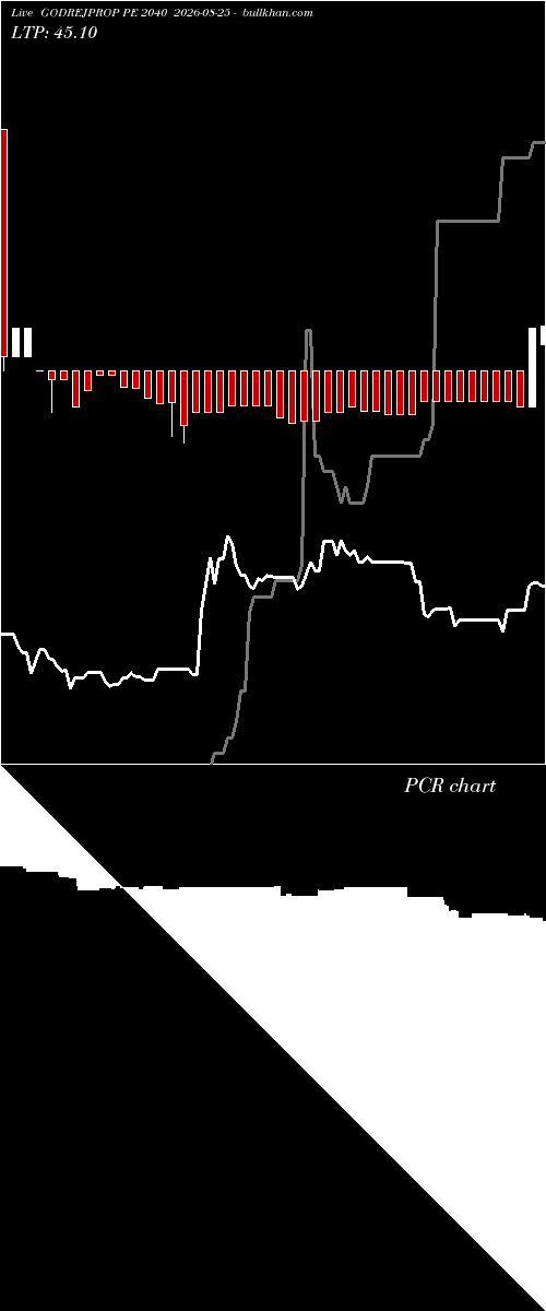  option chart GODREJPROP PE 2040 2026-08-25 