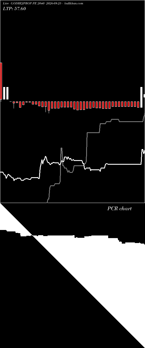  option chart GODREJPROP PE 2040 2026-08-25 
