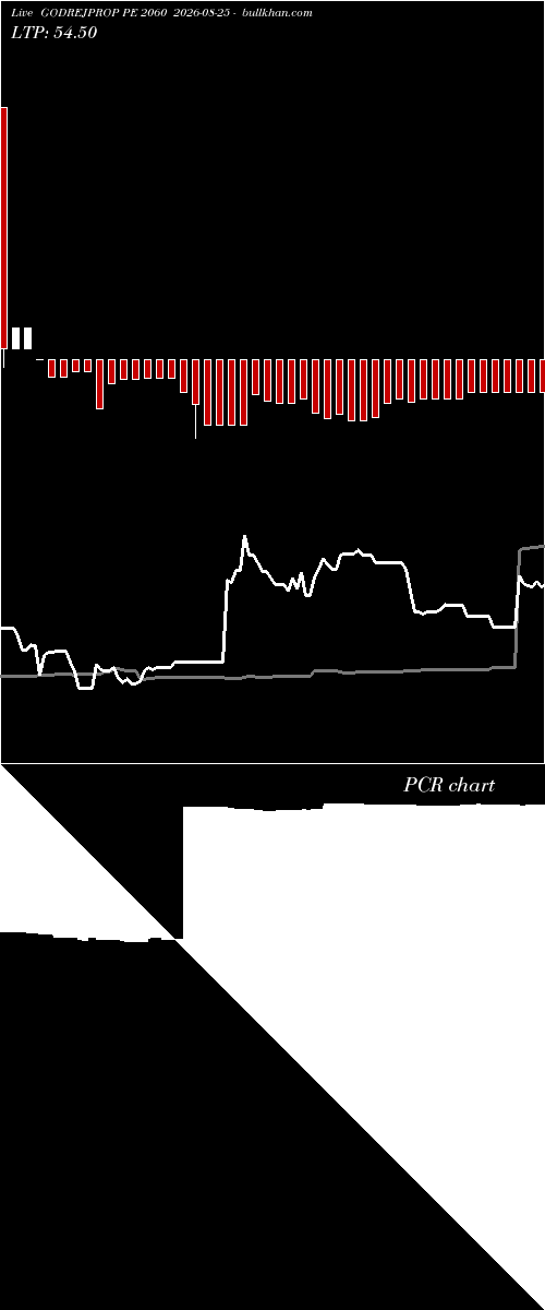  option chart GODREJPROP PE 2060 2026-08-25 