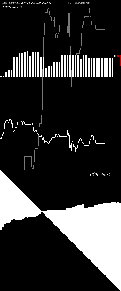  option chart GODREJPROP PE 2080.00 2025-12-30 