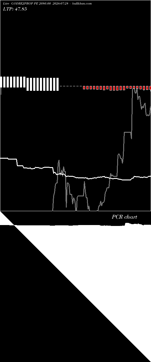  option chart GODREJPROP PE 2080.00 2026-07-28 