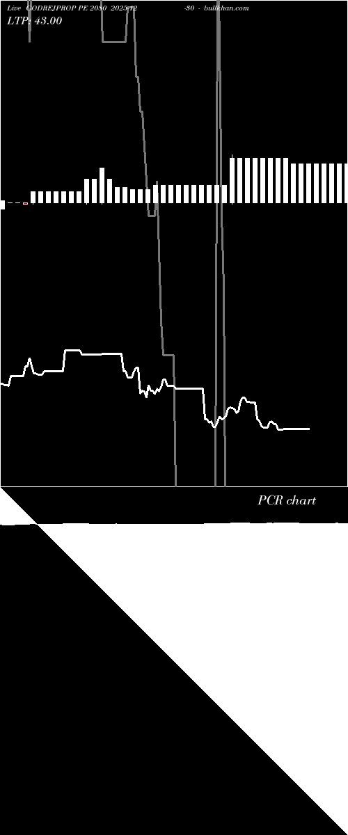  option chart GODREJPROP PE 2080 2025-12-30 