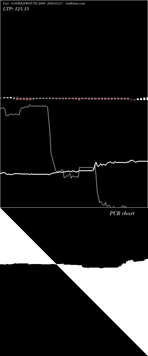  option chart GODREJPROP PE 2080 2026-01-27 