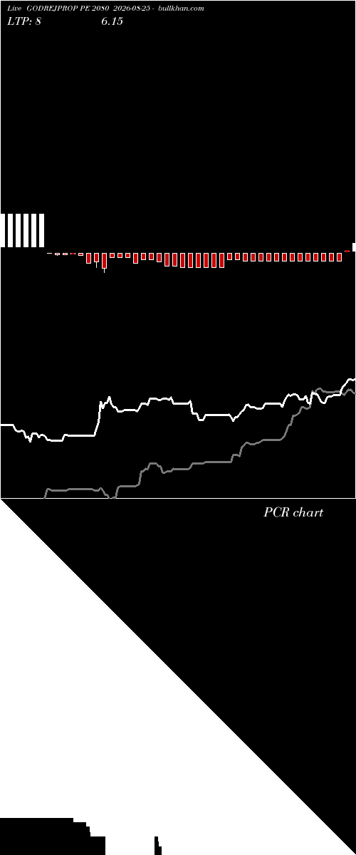  option chart GODREJPROP PE 2080 2026-08-25 