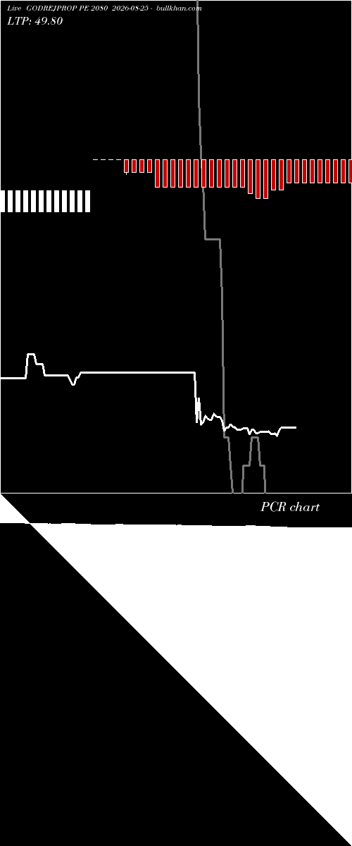  option chart GODREJPROP PE 2080 2026-08-25 