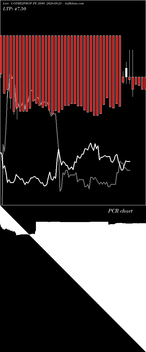  option chart GODREJPROP PE 2080 2026-08-25 