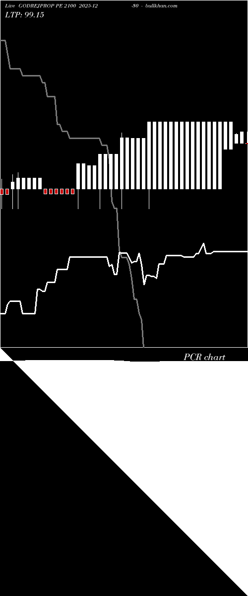  option chart GODREJPROP PE 2100 2025-12-30 