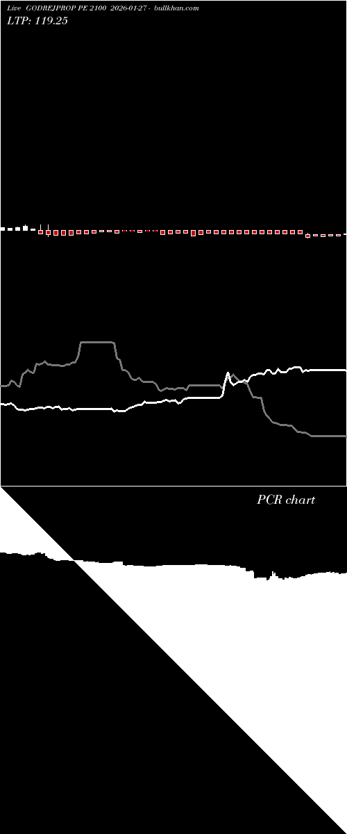  option chart GODREJPROP PE 2100 2026-01-27 