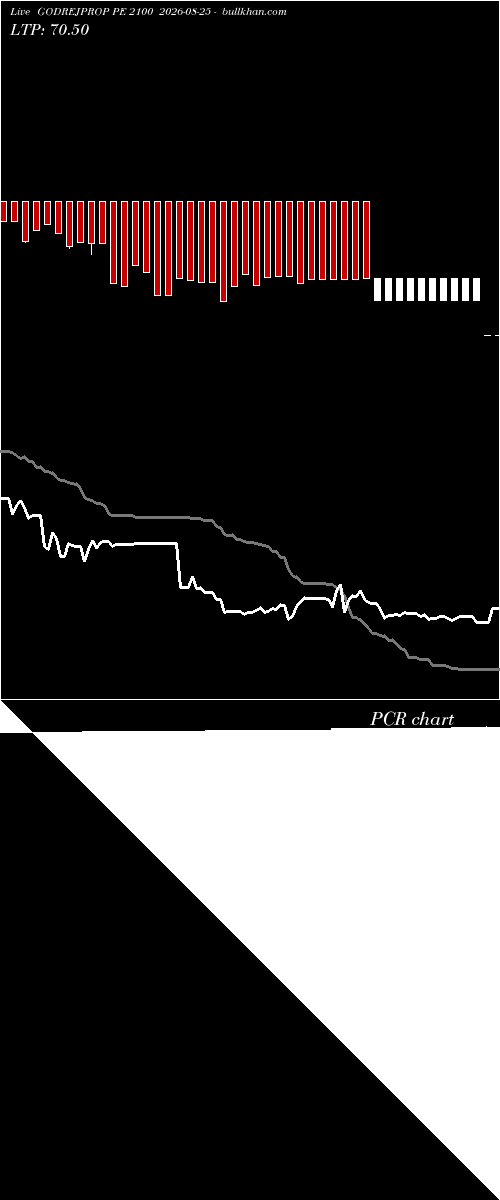  option chart GODREJPROP PE 2100 2026-08-25 
