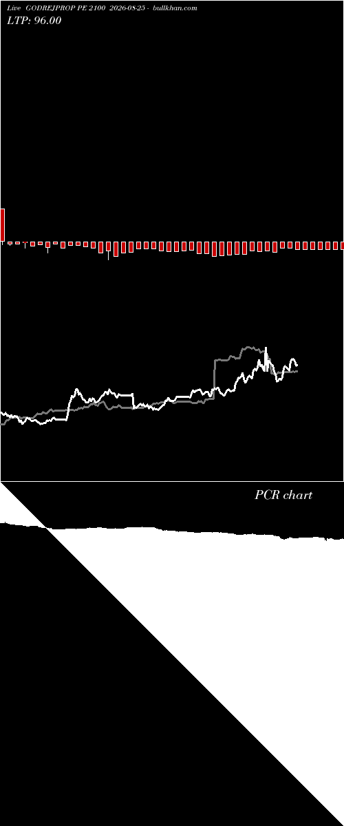  option chart GODREJPROP PE 2100 2026-08-25 