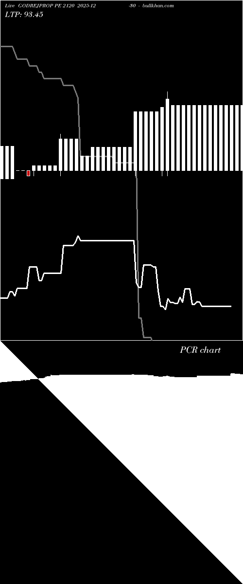  option chart GODREJPROP PE 2120 2025-12-30 