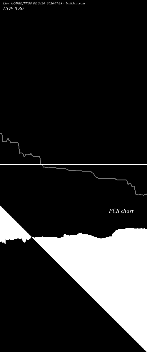  option chart GODREJPROP PE 2120 2026-07-28 
