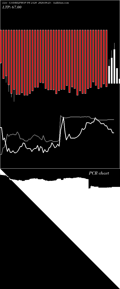  option chart GODREJPROP PE 2120 2026-08-25 
