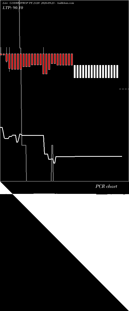  option chart GODREJPROP PE 2120 2026-08-25 